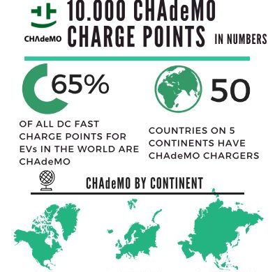 CHAdeMO history 2015