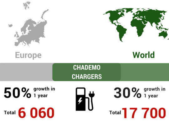 CHAdeMO 2018 infographics picture article