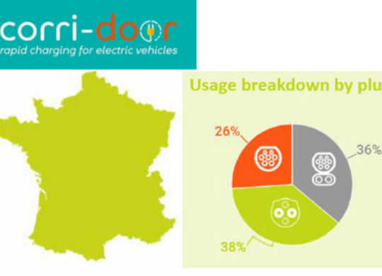 Corri-door featured news