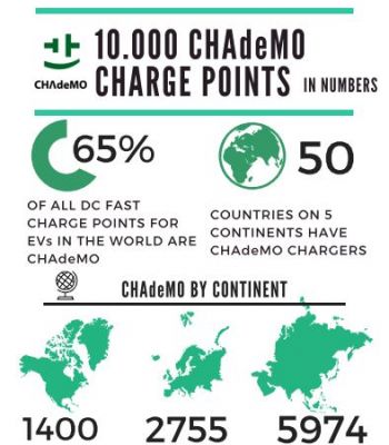 CHAdeMO history 2015