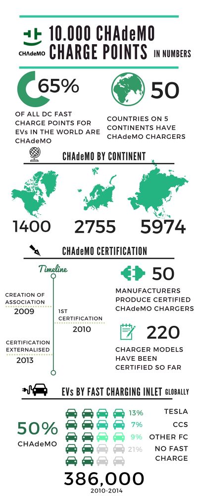 Infographic_10000_CHAdeMOs Infographic_10000_CHAdeMOs
