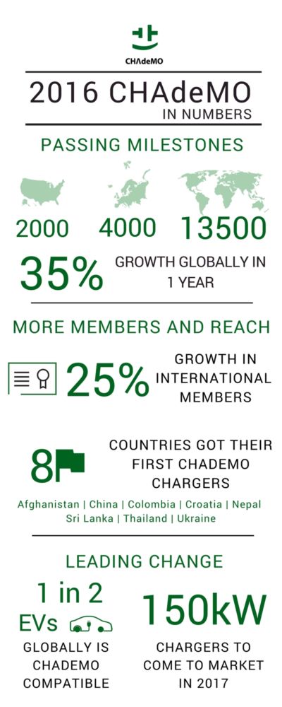 infographics-chademo-13-5001