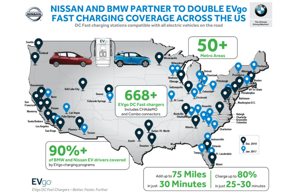 featured 2017-03-31 BMW & Nissan US collaboration