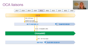 Mr Driessen on OCA strategy