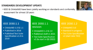 Mr Subramaniam explains the CHAdeMO iEEE protocol versions