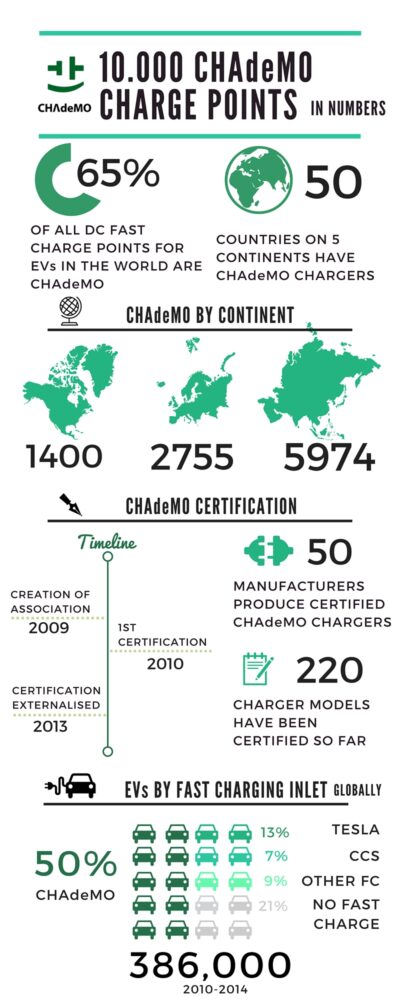 Infographic_10000_CHAdeMOs Infographic_10000_CHAdeMOs